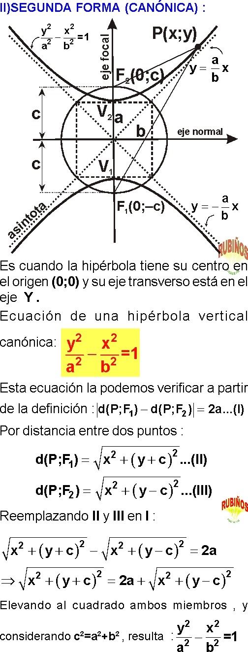 HIPÉRBOLA EJERCICIOS RESUELTOS PDF